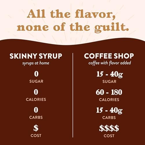 Jordan's Skinny Syrups Sugar Free Coffee Syrup, White Chocolate Flavor Mix, Zero Calorie Flavoring for Lattes, Protein Shake, Cocktail & More, Gluten Free, Keto Friendly, 25.4 Fl Oz, 6 Pack