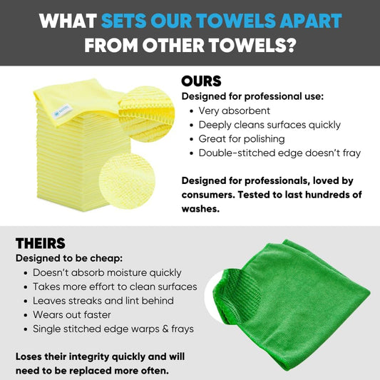 Microfiber Wholesale Bulk 12โ X 12โ All Purpose Towels Case Quantity (400 Count) | No Fraying | High Density Microfiber | Zero Chemical Cleaner | Long-Lasting (Yellow)