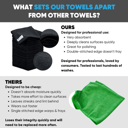 Bulk 12โ X 12โ All Purpose Microfiber Towels Wholesale - Case Quantity (400 Count) | No Fraying | High Density Microfiber | Zero Chemical Cleaner | Long-Lasting (Black)