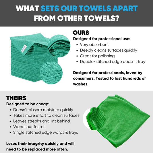 Bulk 12โ X 12โ All Purpose Microfiber Towels Wholesale - Case Quantity (400 Count) | No Fraying | High Density Microfiber | Zero Chemical Cleaner | Long-Lasting (Green)