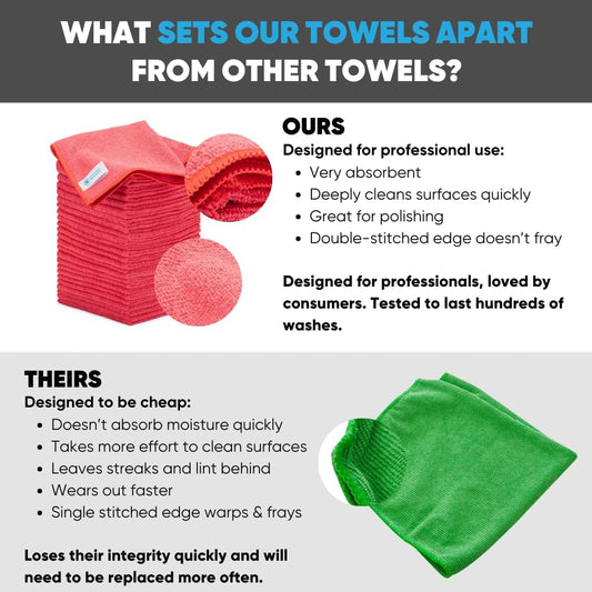 Bulk 12โ X 12โ All Purpose Microfiber Towels Wholesale - Case Quantity (400 Count) | No Fraying | High Density Microfiber | Zero Chemical Cleaner | Long-Lasting (Red)