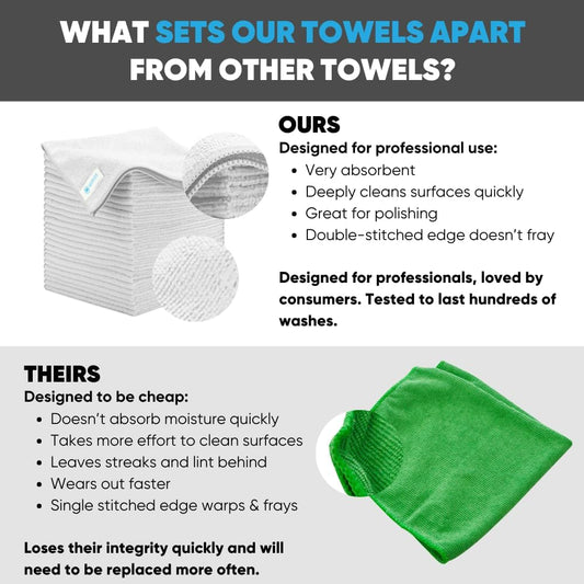 Microfiber Wholesale Bulk 12โ X 12โ All Purpose Towels Case Quantity (400 Count) | No Fraying | High Density Microfiber | Zero Chemical Cleaner | Long-Lasting (White)
