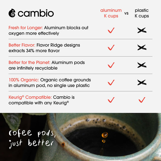 Cambio Roasters French Roast Organic Keurig KCups, Only Aluminum KCup Keurig Coffee Pods for Better & Longer Lasting Flavor, Intense Dark Roast Coffee K Cups, Toasty with Smoky Aroma, 10 count