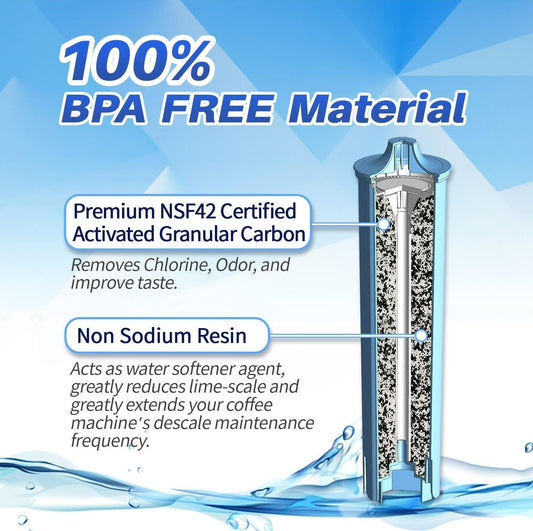 3-Pack PrimaPure Coffee Machine Water Filter Replacement for Jura Clearyl Blue 71445, 67879, ENA3, ENA5, J6, J9, J95 Certified To NSF/ANSI 42 by IAPMO R&T