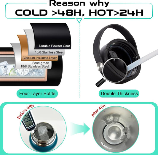 64 oz Insulated Water Bottle Stainless Steel - Gallon Water Bottle with Straw, Half Gallon Water Jug Wide Mouth, Sweat-Proof Metal Flask Mug with Paracord Handle For Gym Camping Hiking