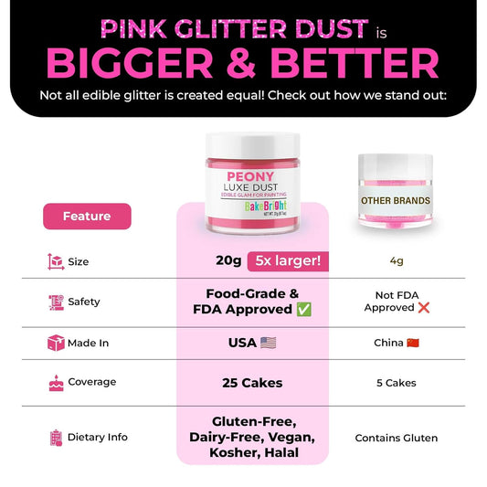 Bulk (20g) Pink Luster Dust Edible Glitter for Cocktails | Premium Edible Pink Luster Dust for Cake Decorations - Edible Glitter for Drinks Cupcakes Cookies Cakes Food Paint