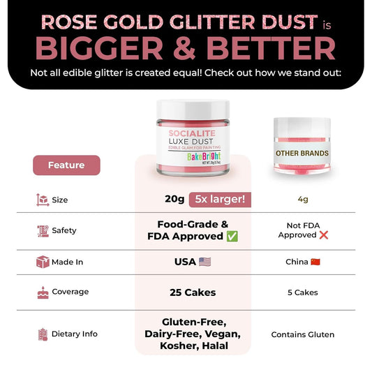 Bulk (20g) Rose Gold Luster Dust Edible Glitter for Cocktails | Premium Edible Rose Gold Luster Dust for Cake Decorations - Pink Edible Glitter for Drinks Cupcakes Cookies Cakes Food Paint