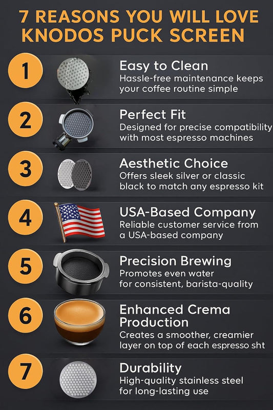 51mm Espresso Puck Screen - Premium Stainless Steel Coffee Filter, Enhanced Extraction, Compatible with Delonghi & More, Easy to Clean (Black, 51mm)