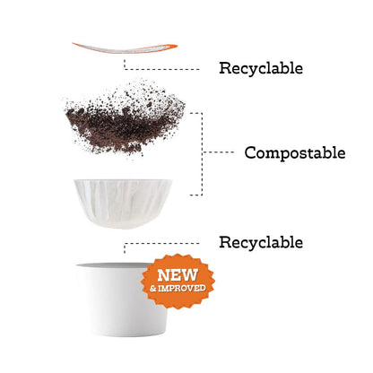 Fresh Roasted Coffee, Panama Boquete, Medium Roast, 72 Pods for K Cup Brewers
