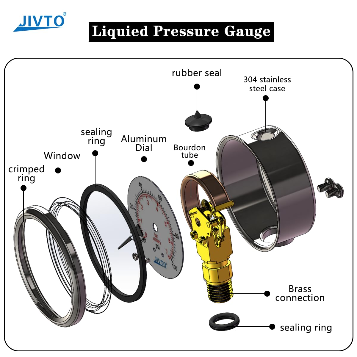 Pressure Gauge,Glycerin Liquid Filled,2.5" Dual Scale Dia,0-5000 psi/bar/kpa,1/4" NPT Male Brass Connection,Lower Mount, Stainless Steel Case,for Pneumatic,Pump,Hose,Well Tank,Gas Air Water Oil