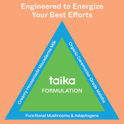 Taika Matcha Latte Iced Matcha Latte, Organic Ceremonial Grade Matcha w/Ashwagandha, 8 Fl Oz (Pack of 12))
