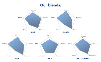 Caffè Borbone Espresso Paper Pods, Blue Blend, Medium Roast - 150 Count