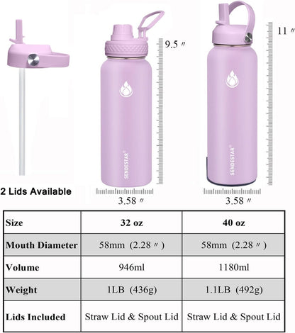 SENDESTAR Water Bottle 40oz Double Wall Vacuum Insulated Leak Proof Stainless Steel Sports Water Bottle—Wide Mouth with New Flex Straw Lid & Spout Lid (lilac)