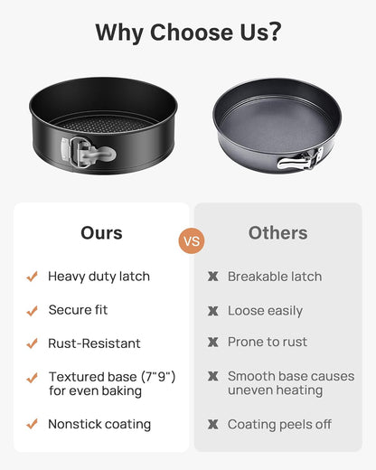 Kootek 144PCs Cake Pan Set, Cake Decorating Kit with 3 Nonstick Round Springform Pans (4, 7, 9 inch), Piping Bags and Tips, Cake Leveler, Other Cheesecake Pan Tools Baking Supplies Gifts & eBook