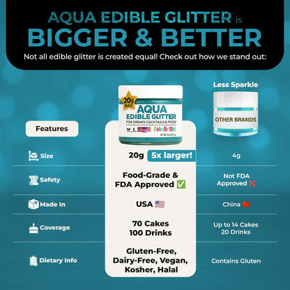 Bulk 20g Light Blue Edible Glitter for Drinks | Premium Edible Glitter for Cakes, Cocktails, Light Blue Cake Decorating Decorations Food Grade, Vegan, Kosher, Halal, Gluten Free - Made in USA