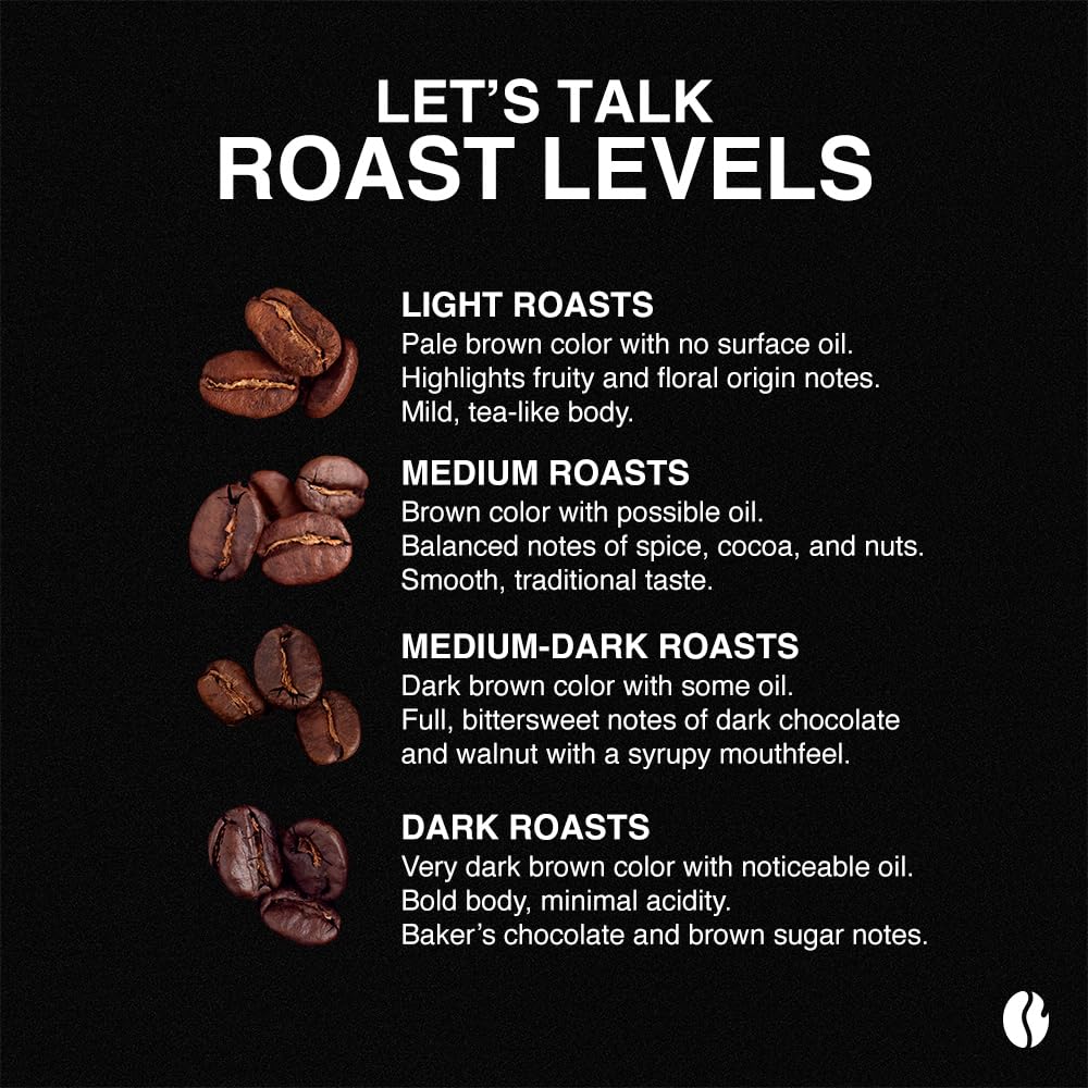 Fresh Roasted Coffee, Coffiend, 12 oz, Med-Dark Roast, Kosher, Whole Bean