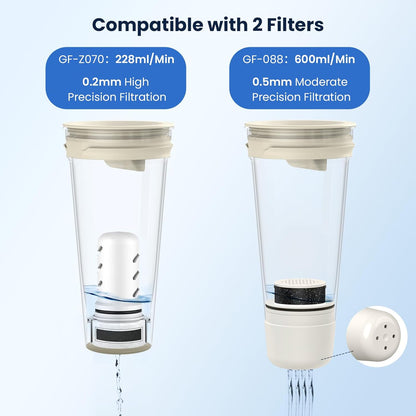 GLACIER FRESH Glass 10 Cup Water Pitcher with 1 Filter of 3X Flow Rate, 5-Stage Filtration Reduces 99% Chlorine and Improve Taste, Eco-Friendly, Bpa Free, White