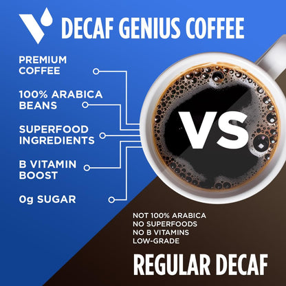 VitaCup Decaf Genius Keto Coffee Pods with MCT Oil, Turmeric and B Vitamins for Focus in Recyclable Single Serve Pod Compatible with K-Cup Brewers Including Keurig 2.0, 16 Ct