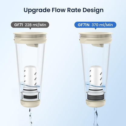 GLACIER FRESH 10 Cup Purela Glass Water Pitcher with 1.6X Flow Rate Upgraded Ultrafiltration Membrane and Activated Carbon Filter, Reduces 99% Chlorine, PFOA&PFOS, Coliforms, White
