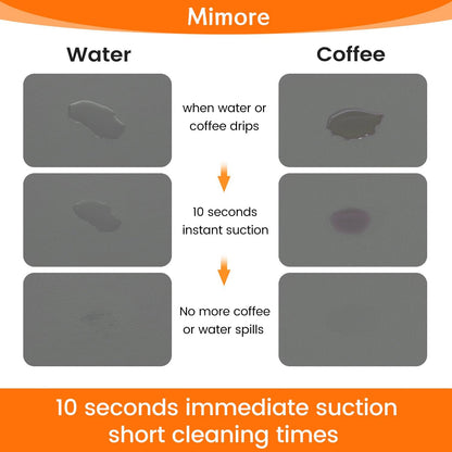 Mimore Coffee Mat - 12x19 Inch Countertop Mat - Absorbent, Hides Stains, Rubber Backed - Dish Drying Mat Fits Under Coffee Maker, Espresso Machine