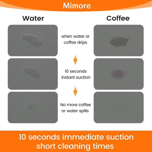 Mimore Coffee Mat - 12x19 Inch Countertop Mat - Absorbent, Hides Stains, Rubber Backed - Dish Drying Mat Fits Under Coffee Maker, Espresso Machine