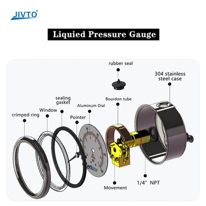 Pressure Gauge,Liquid Filled,2.5" Dia,0-100 psi/bar/kpa,1/4" NPT Back Mount, Polycarbonate Lens Window, Stainless Steel case