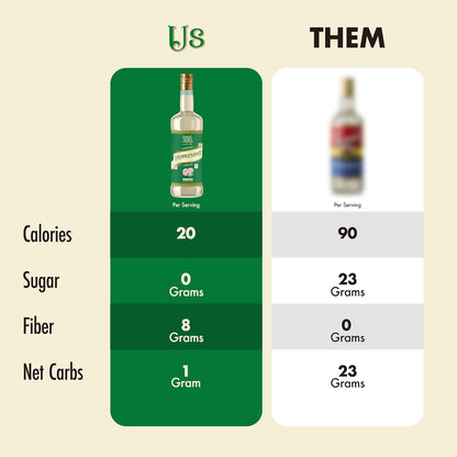 ChocZero Sugar Free Peppermint Syrup for Coffee - Keto Flavoring Syrups - Low Calorie Simple Syrup for Flavored Drinks – 25.4 Fluid Ounces
