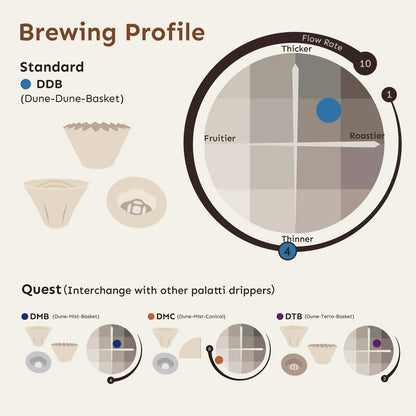 Palatti Dune Porcelain Pour Over Coffee Dripper, Ceramic Pour Over Coffee Maker, Adapt to 185 or 155 Flat Bottom Basket Filters, Medium Flow Rate, Interchangeable Wall and Base, 1-4 cups