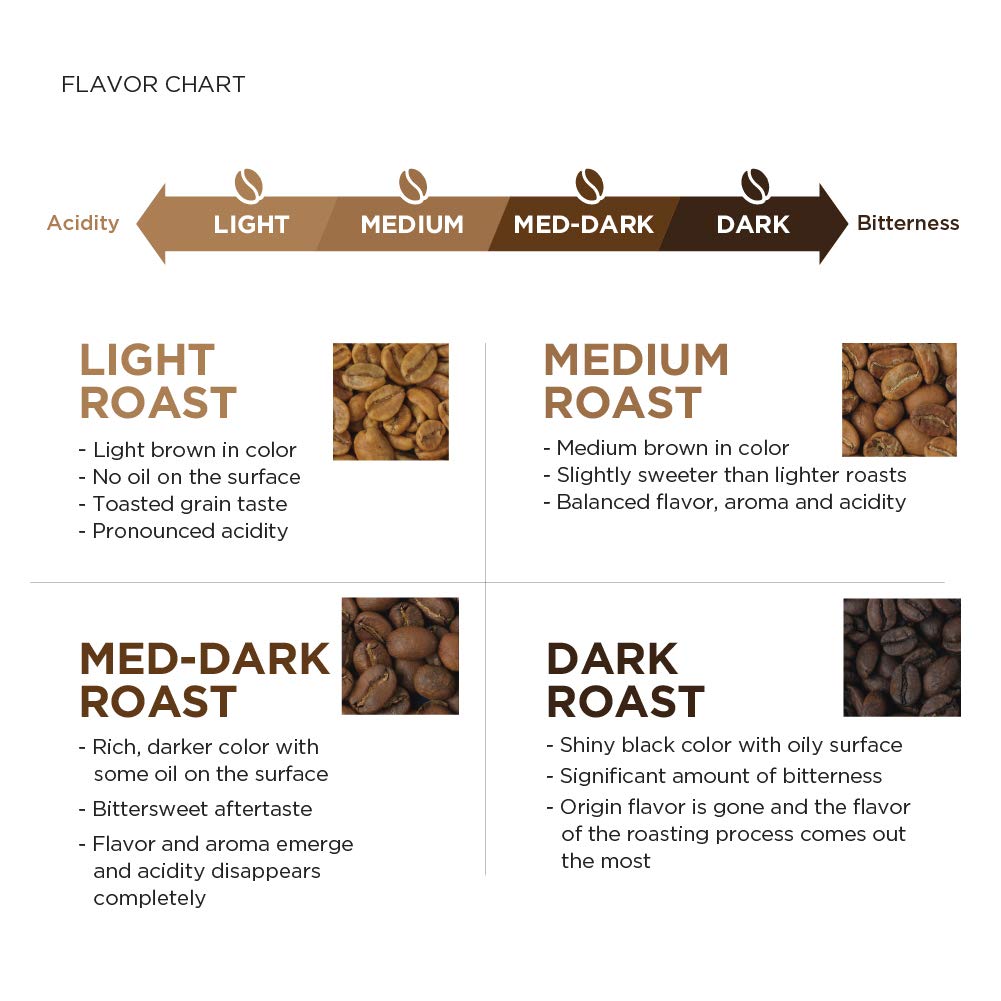 Amazon Fresh Colombia Ground Coffee, Medium Roast, 12 Ounce (Pack of 3)