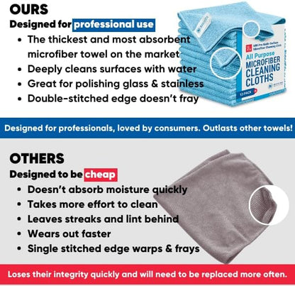 MW Pro Multi-Surface Microfiber Towel – 12 Pack | Premium Cleaning Cloth | Clean, Buff, Dust, Polish, Absorb | Large 16"x16" (Blue)