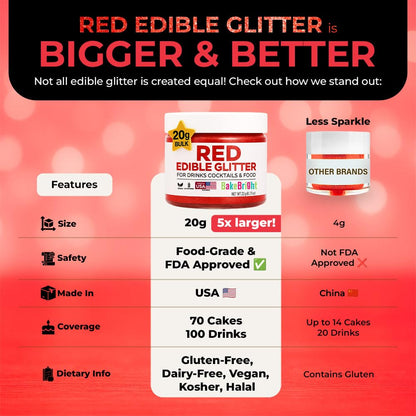Bulk 20g Red Edible Glitter for Drinks | Premium Edible Glitter for Cakes, Cocktails, Red Cake Decorating Decorations Food Grade, Vegan, Kosher, Halal, Gluten Free - Made in USA
