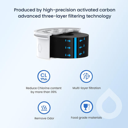 GLACIER FRESH Water Pitcher Filter Replacement for LS Home Dispenser and Pitcher Systems, Reduces Chlorine Taste and Odor, 3 Activated Carbon + Ion Exchange Filters