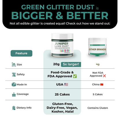 Bulk (20g) Green Luster Dust Edible Glitter for Cocktails, Premium Edible Metallic Dark Green Luster Dust for Drinks Cake Decorations Green Edible Glitter for Drinks Cupcakes Cookies Cakes Food Paint
