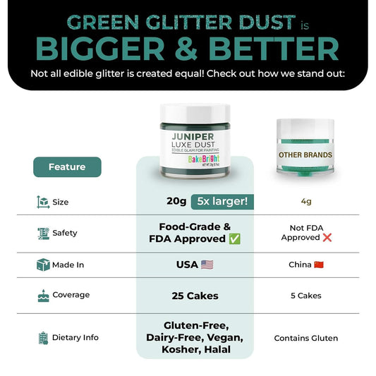 Bulk (20g) Green Luster Dust Edible Glitter for Cocktails, Premium Edible Metallic Dark Green Luster Dust for Drinks Cake Decorations Green Edible Glitter for Drinks Cupcakes Cookies Cakes Food Paint