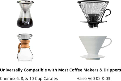 Barista Warrior Compatible for Chemex, Hario V60 & popular coffee makers, Pour Over Coffee Filters- Reusable and Permanent Coffee Cone Dripper (Copper Coated)