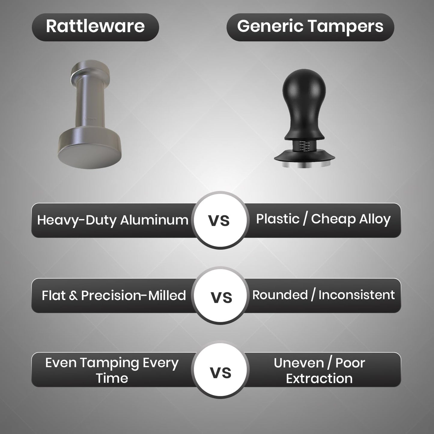 Rattleware Premium Aluminum Espresso Tamper (57 mm) - Ideal for Baristas & Coffee Lovers - Sleek Material & Design - Ultimate Tamping Precision & Consistency