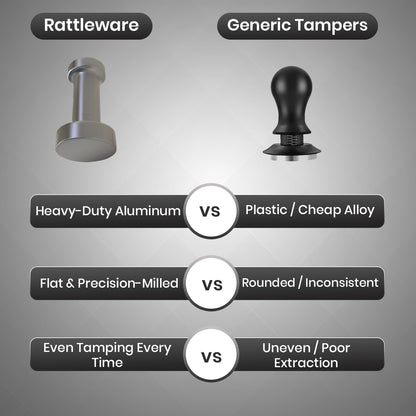 Rattleware Premium Aluminum Espresso Tamper (57 mm) - Ideal for Baristas & Coffee Lovers - Sleek Material & Design - Ultimate Tamping Precision & Consistency