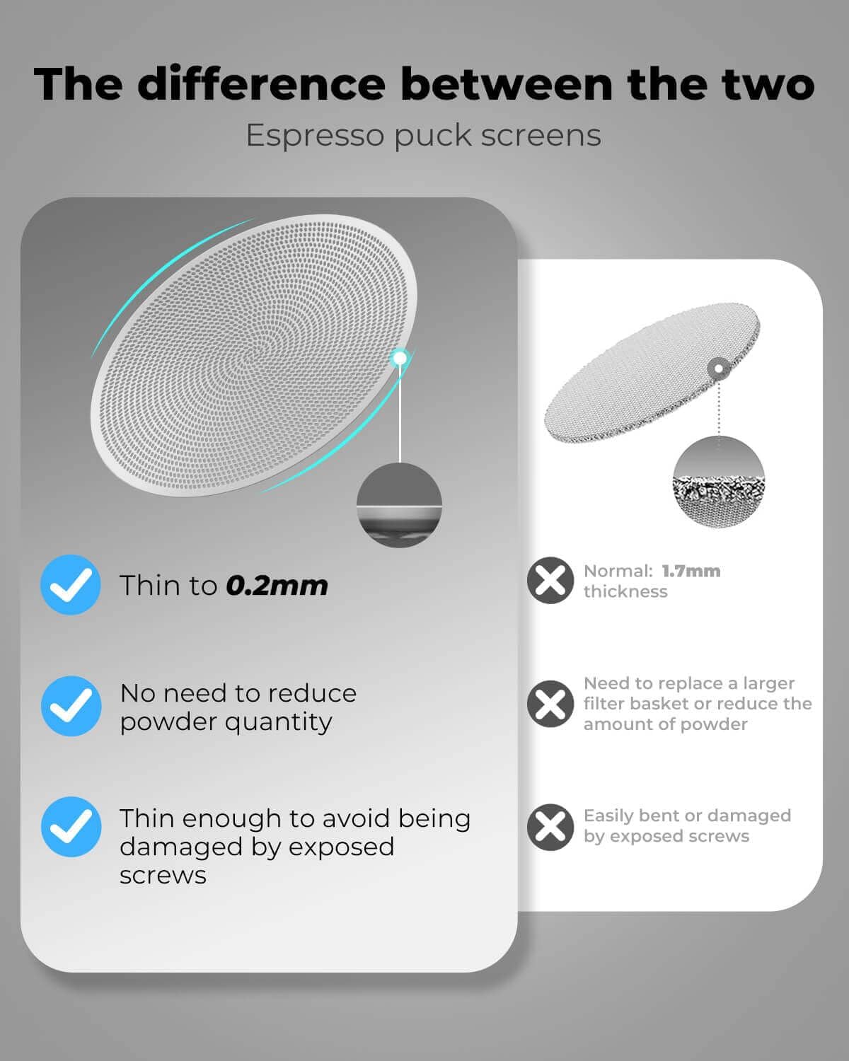 51mm Espresso Puck Screen - 0.2mm Ultra Thin Espresso Puck, Stainless Steel Reusable Coffee Filter, Compatible with Espresso Machine 51mm Portafilter Basket
