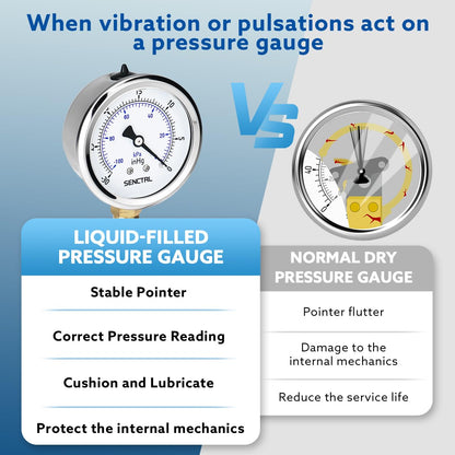 SENCTRL 30 inHg Vacuum Silicone Oil Liquid Filled Low Pressure Gauge, 2.5" Dial Size, 1/4" NPT Lower Mount, Stainless Steel Case, for Air Conditioning Manifolds, HVAC, Air Pump Vacuum Test