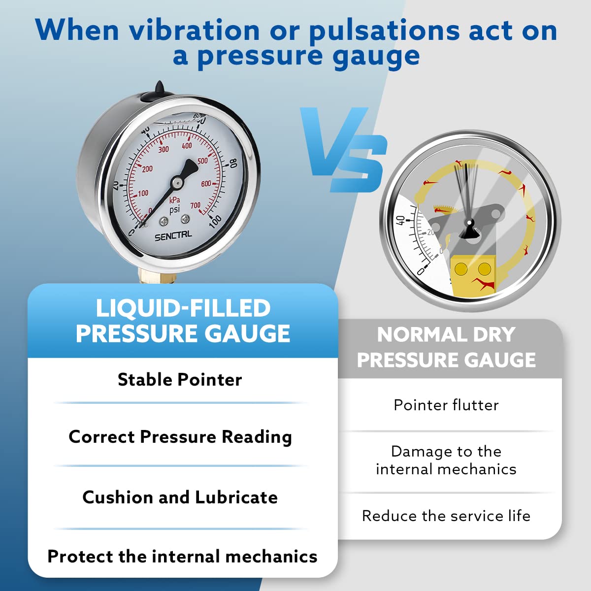 SENCTRL 0-100 Psi Glycerin Liquid Filled Low Pressure Gauge, 2.5" Dial Size, 1/4" NPT Lower Mount, Stainless Steel Case, for Water Pump, Pneumatic Air, Well, RV Hose, Tank, Gas Pressure Test