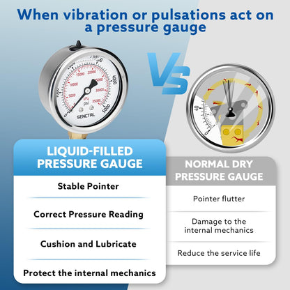 SENCTRL 5000 Psi Glycerin Liquid Filled Hydraulic High Pressure Gauge, 2.5" Dial Size, 1/4" NPT Lower Mount, Stainless Steel Case, for Air Gas Water Oil Pressure Test
