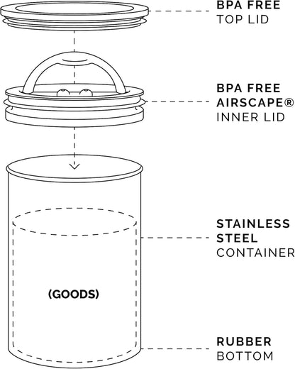 Planetary Design Airscape® Stainless Steel Coffee Canister | Food Storage Container | US Patented Inner Plunger Lid REMOVES Excess Oxygen | Don't Buy airtight, Buy AIR-Less | (Medium, Matte White)