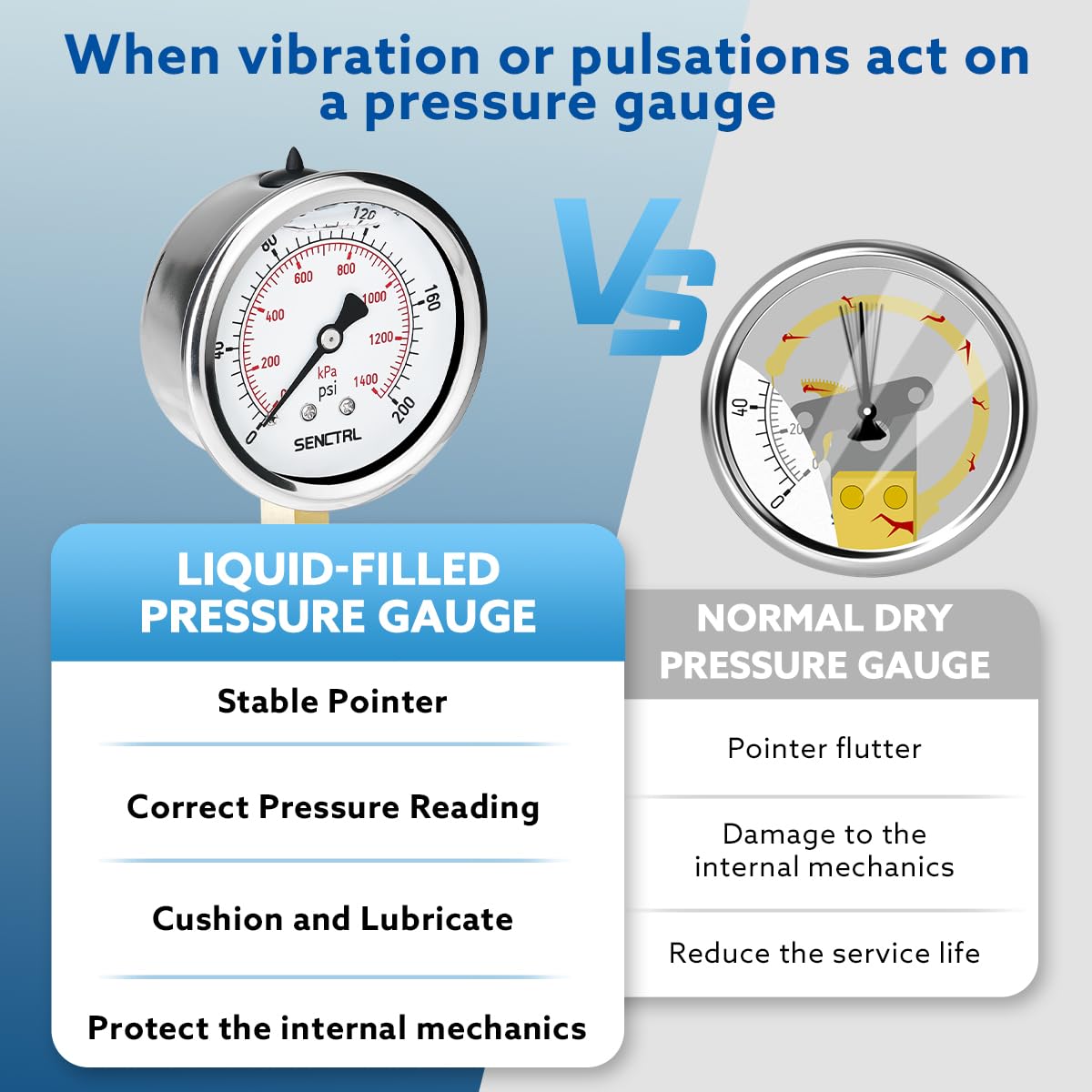 SENCTRL 0-200 Psi Glycerin Liquid Filled Pressure Gauge, 2.5" Dial Size, 1/4" NPT Lower Mount, Stainless Steel Case, for Water Oil Pressure Test in Pipe Pool Pump Sand Filter Air Compressor