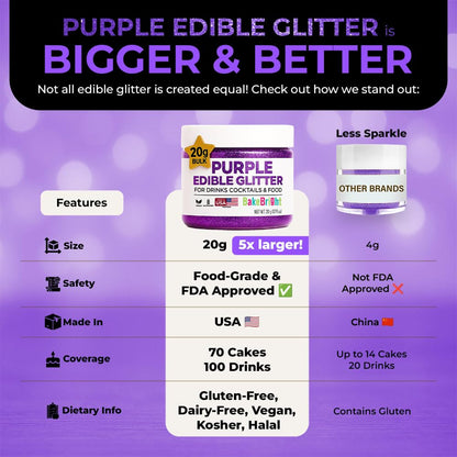 Bulk 20g Purple Edible Glitter for Drinks | Premium Edible Glitter for Cakes, Cocktails, Purple Cake Decorating Decorations Food Grade, Vegan, Kosher, Halal, Gluten Free - Made in USA