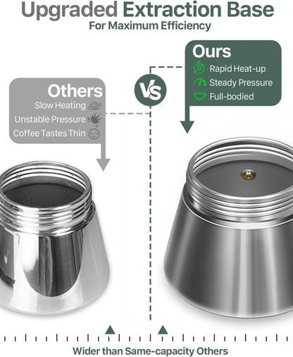 Grasseed Stainless Steel Moka Pot, Crystal Glass-top Coffee Maker Mocha Pot, Italian Stovetop Espresso Maker for Coffee - 6 Cup/240ml