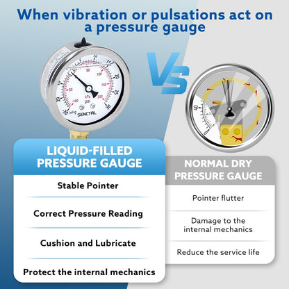 SENCTRL 30 inHg to 30 Psi Vacuum Glycerin Liquid Filled Low Pressure Gauge, 2.5" Dial Size, 1/4" NPT Lower Mount, Stainless Steel Case, for Air Conditioning Manifolds, HVAC, Air Pump Vacuum Test