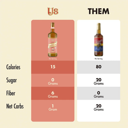 ChocZero Sugar Free Coffee Syrup, Toasted Marshmallow Flavor, No Sugar Alcohol Simple Syrup Drink Mix, Campfire Mochas, Protein Shakes & Baking, All Natural, 25.4 Ounces (Pack of 1)