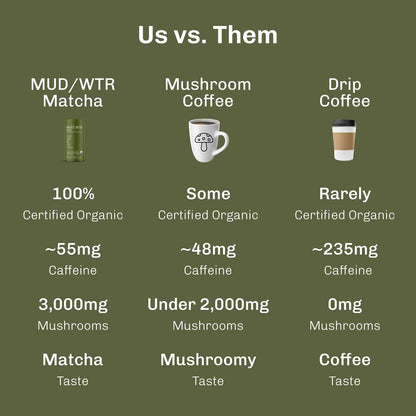 MUDWTR Mushroom Matcha Powder | 3,000mg of Adaptogenic Mushrooms | Japanese Matcha Powder Blend | USDA Organic | Energy, Focus & Immunity Support | Lion's Mane, Chaga, Reishi, Cordyceps | 30 Servings