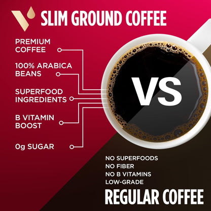 VitaCup Slim Ground Coffee, Diet Support with Ginseng, Garcinia, B Vitamins, Medium Dark Roast, Bold and Smooth,100% Arabica Specialty Coffee Grounds, 2 bags, 11oz each