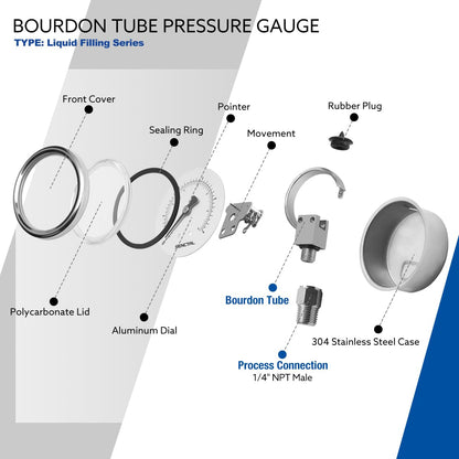 SENCTRL 60 Psi Glycerin Liquid Filled Low Pressure Gauge, 2.5" Dial Size, 1/4" NPT Lower Mount, Stainless Steel Case, Pool Sand Filter Water Pump Tire Water Oil Air Pressure Test